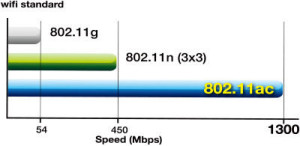 Wi-Fi_Standard